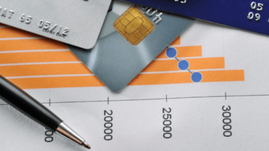 what is interest rate in credit card