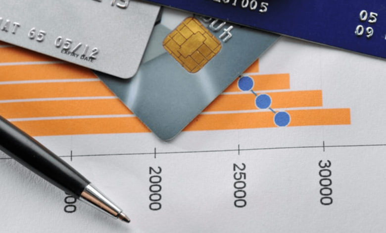 what is interest rate in credit card